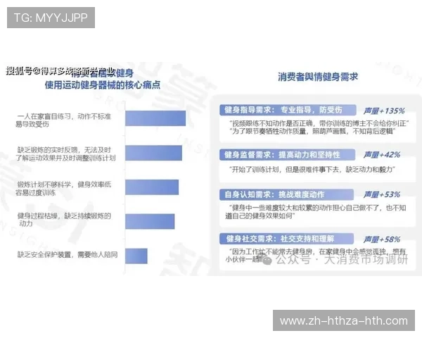 美国健身器材市场规模分析及品牌流行趋势
