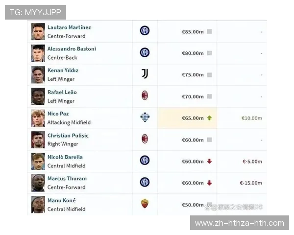 意甲最擅长卖球员的球队有哪些？转会盈利分析